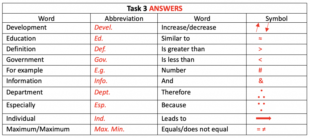Abbreviations table Answers